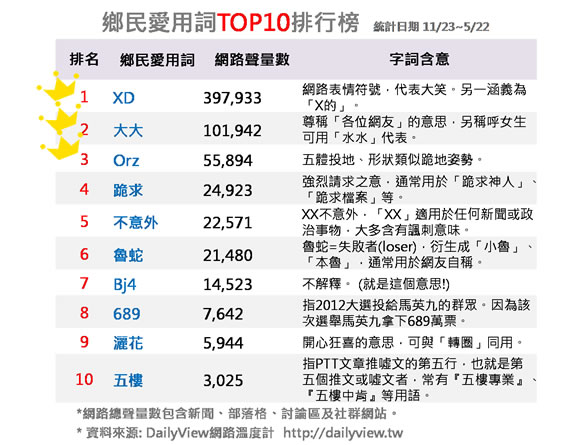 TOP10