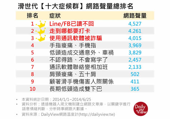 滑世代十大症候群