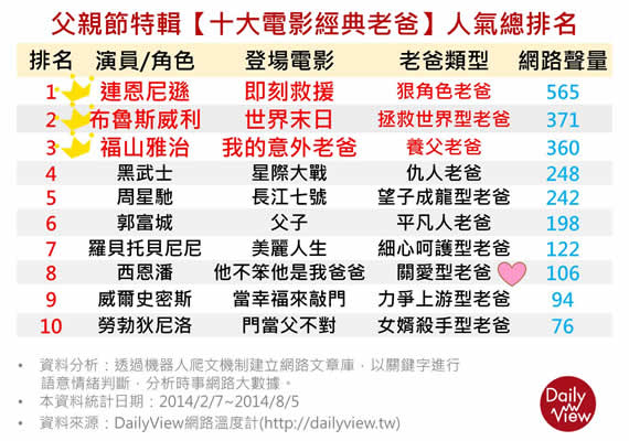 老爸表格