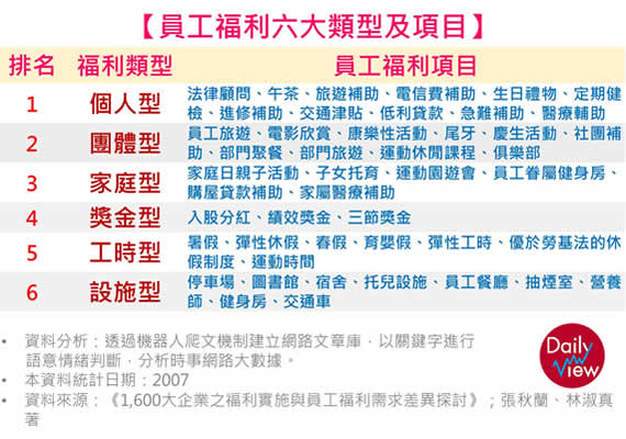 員工福利種類