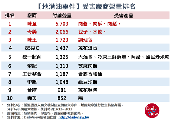 踹共廠商