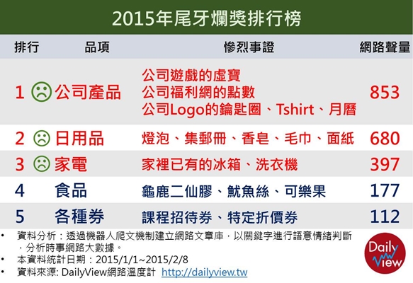 2015年尾牙爛獎排行榜