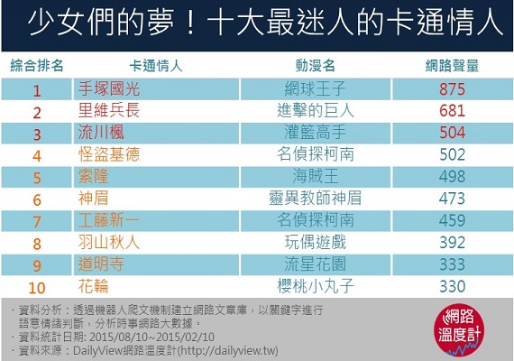 少女們的夢！十大最迷人的卡通情人