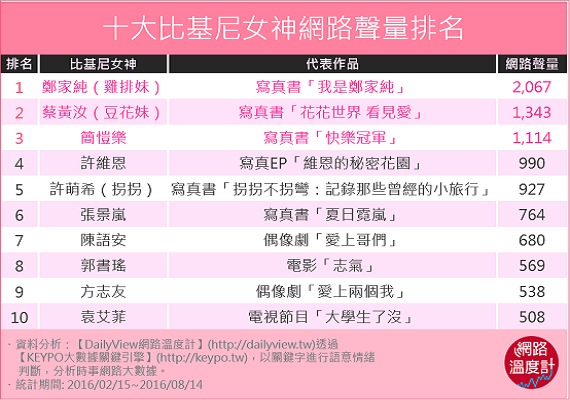 比基尼女神