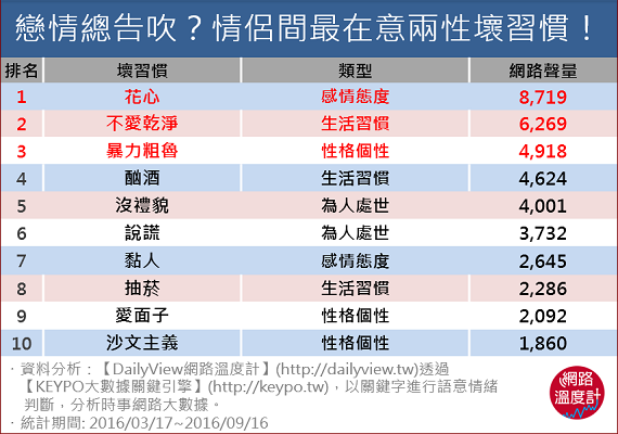 兩性