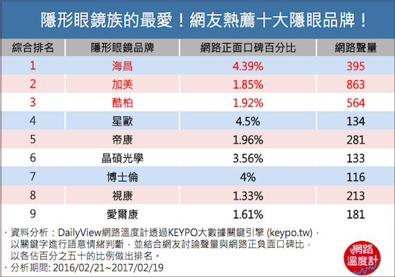 隱形眼鏡族的最愛!網友熱薦十大隱眼品牌!