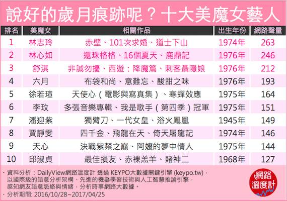 說好的歲月痕跡呢？十大美魔女藝人