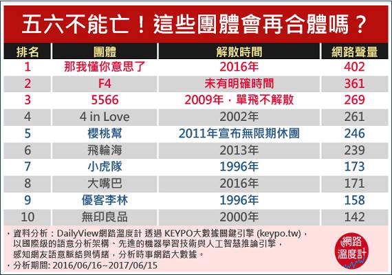 五六不能亡！這些團體會再合體嗎？