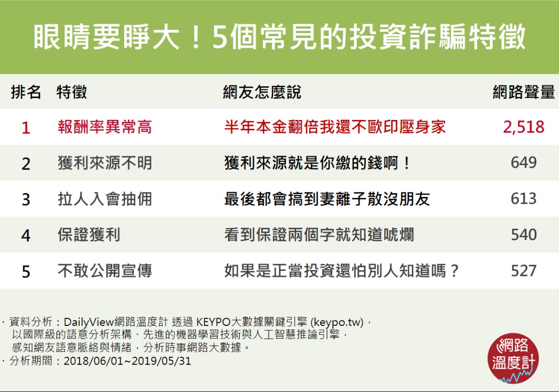 包著 發大財 糖衣的謊言 5大詐騙話術你中招幾次 每日排名調查 不分頁閱讀 Dailyview 網路溫度計