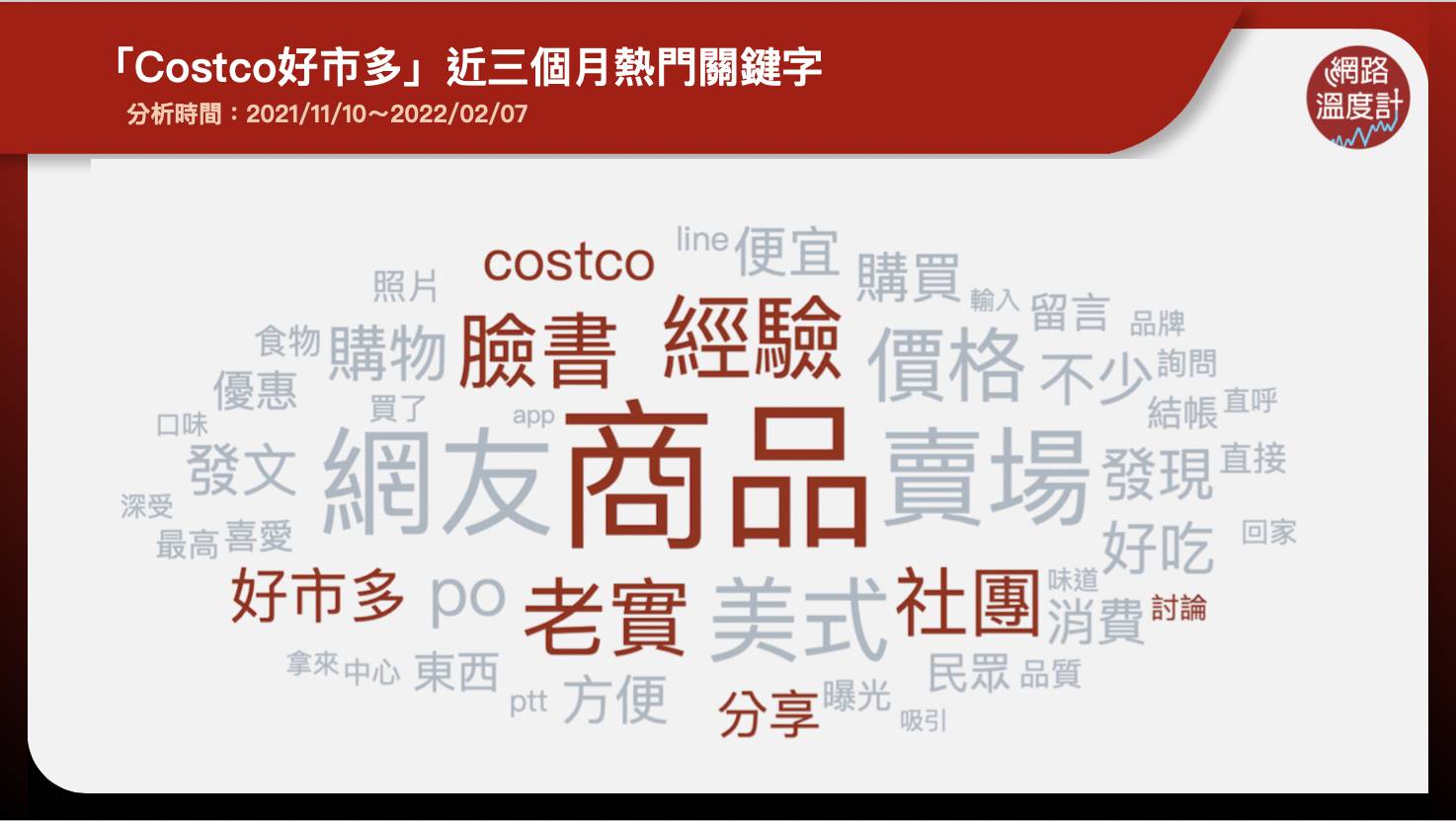 Costco好市多近三個月熱門關鍵字