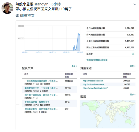 露完奶頭為洋男拋表哥棄子 關於部落客34e豪乳妻你要知道的事 網路人氣話題 Dailyview 網路溫度計