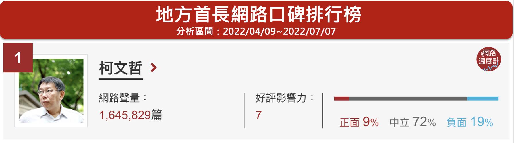 台北市長柯文哲受邀上小S新節目《小姐不熙娣》，爆笑預告曝光後讓網友都笑翻了。