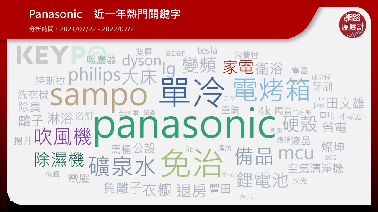 Panasonic國際牌熱門關鍵字　家電類商品紛紛上榜