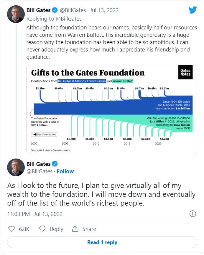 比爾蓋茲說，「展望未來，我計畫將幾乎所有的財產捐給基金會，這會使我的排名將下降，最終退出世界富豪榜」。