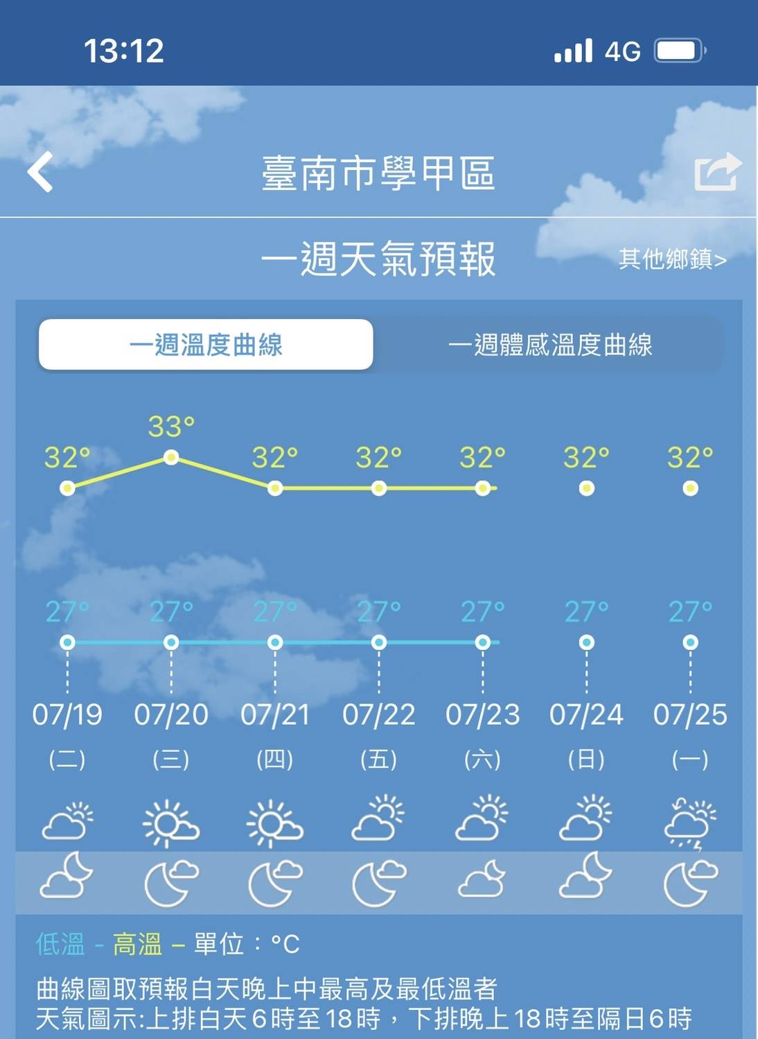 臺南市學甲區一週天氣預報