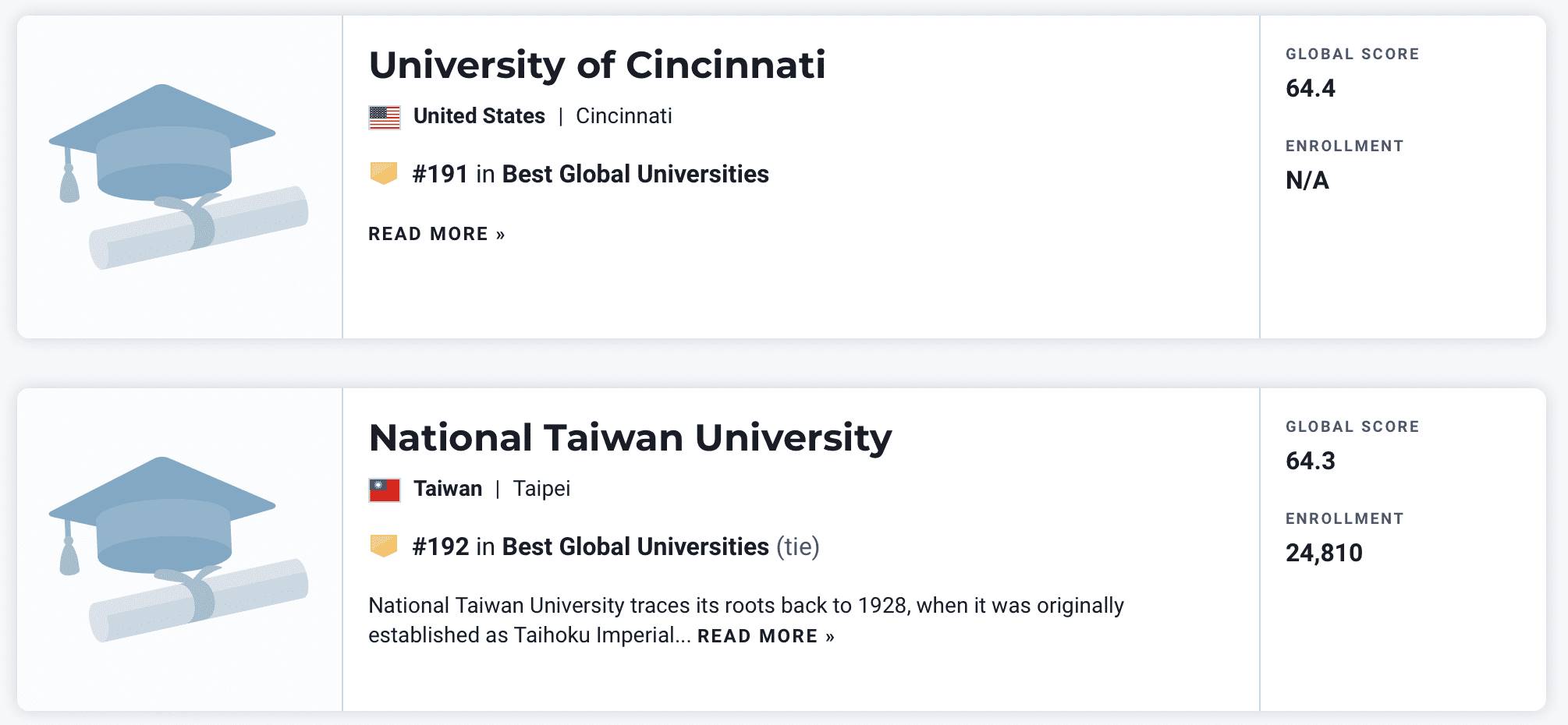 2022 Best Global Universities Rankings