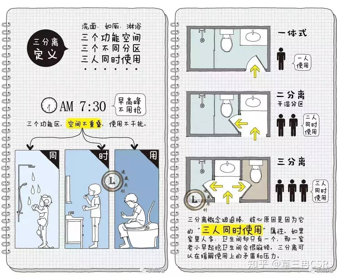 台灣為何不流行三分離衛浴？原因：空間不夠傾向兩衛設計