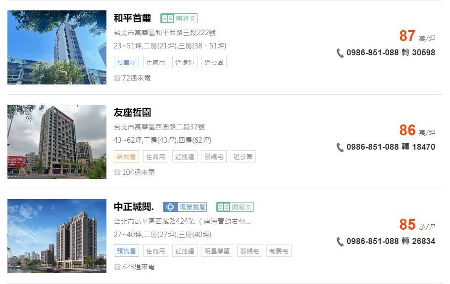 萬華區目前房價　新建案一坪超過85萬元