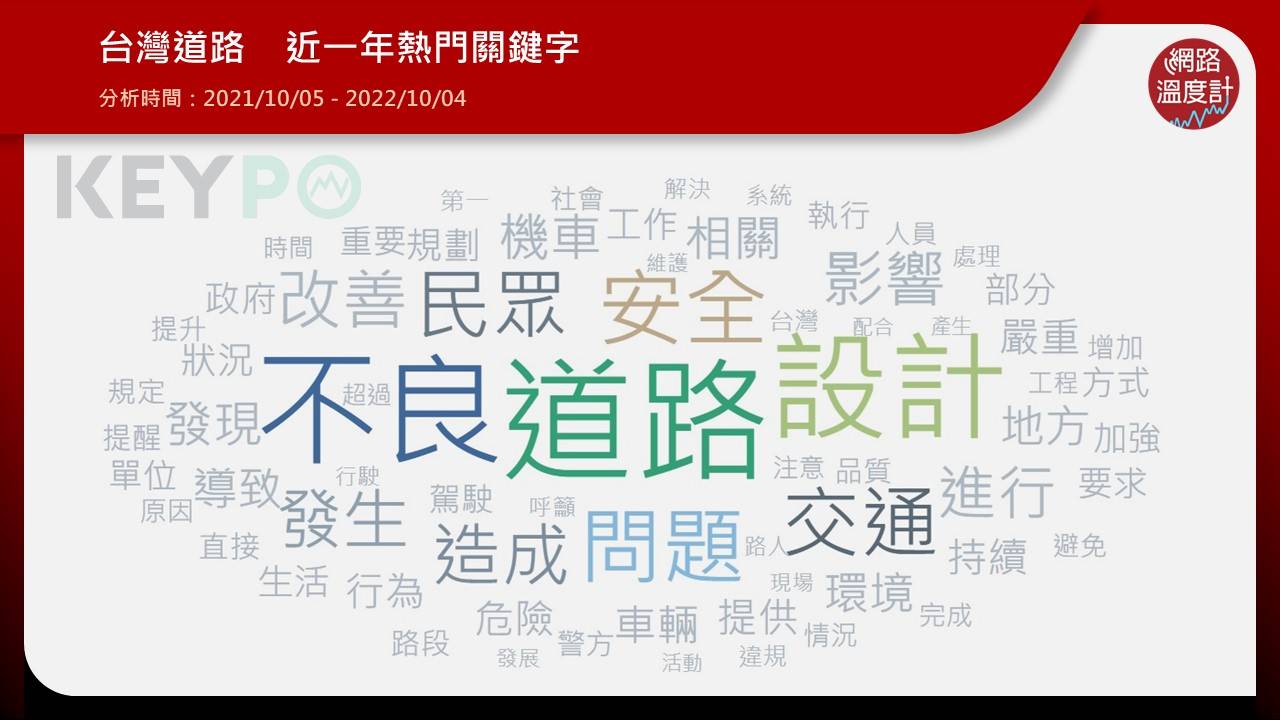 台灣道路近一年熱門關鍵字　「不良」、「危險」上榜