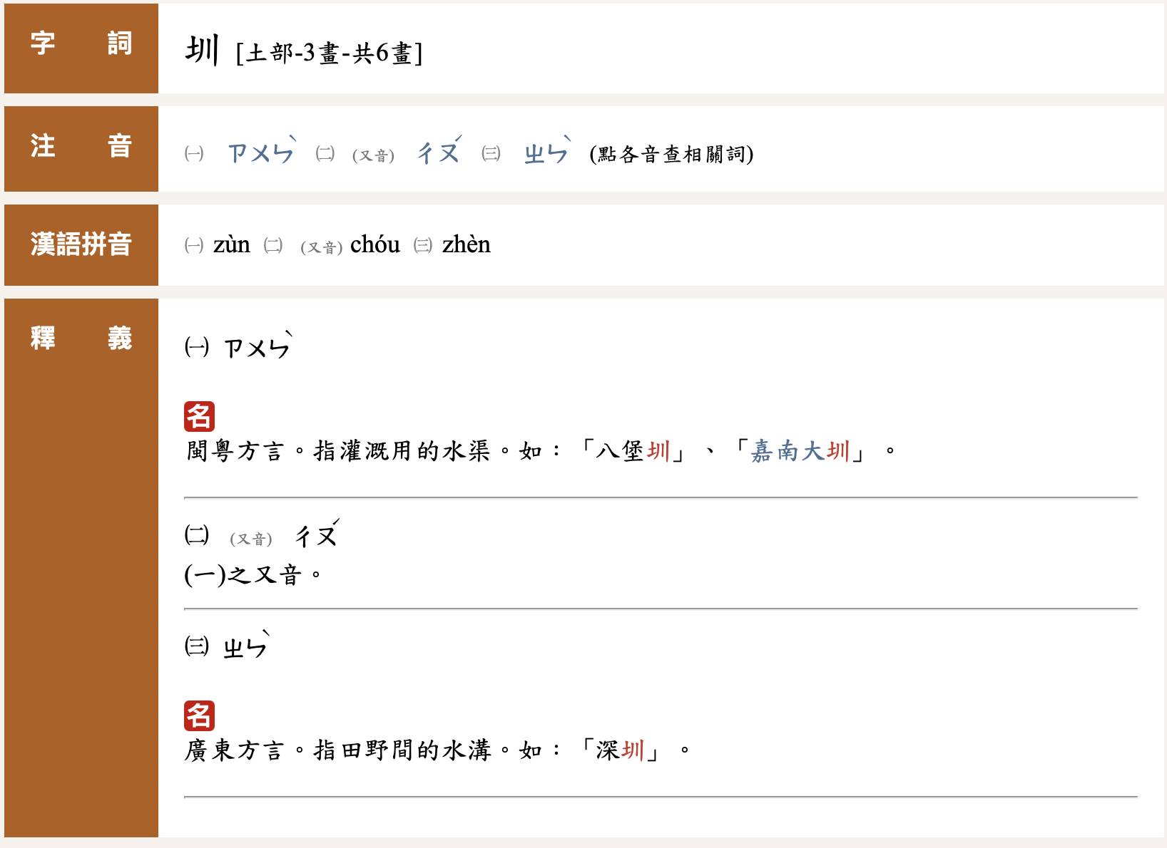 深圳的圳怎麼讀？網友熱議發音竟都錯？正確念法和「方言」有關