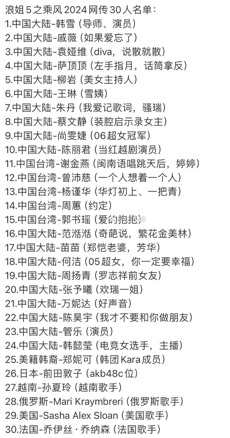 中國選秀節目《乘風破浪的姐姐》今年將播出第五季，節目也即將於近期開錄，最終正式名單也在微博上瘋傳，其中包括謝金燕、楊謹華、郭書瑤等人，其中謝金燕和楊謹華也被捕捉到現身長沙準備錄影。《DailyView網路溫度計》發現「《乘風2024》」過去三個月的聲量趨勢變化，就突破三千筆，足見大家對於《乘風2024》的期待與關注。