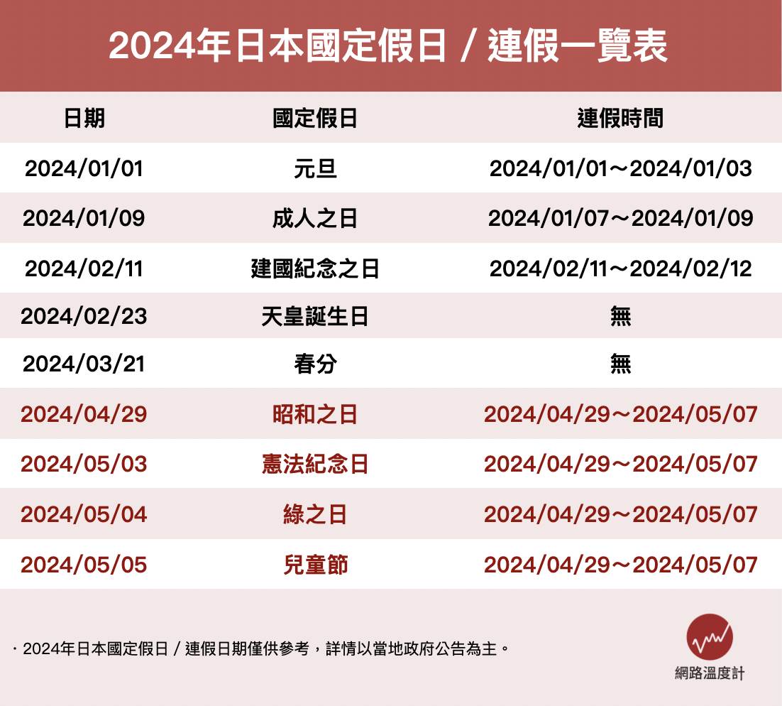 2024年日本國定假日／連假一覽表
