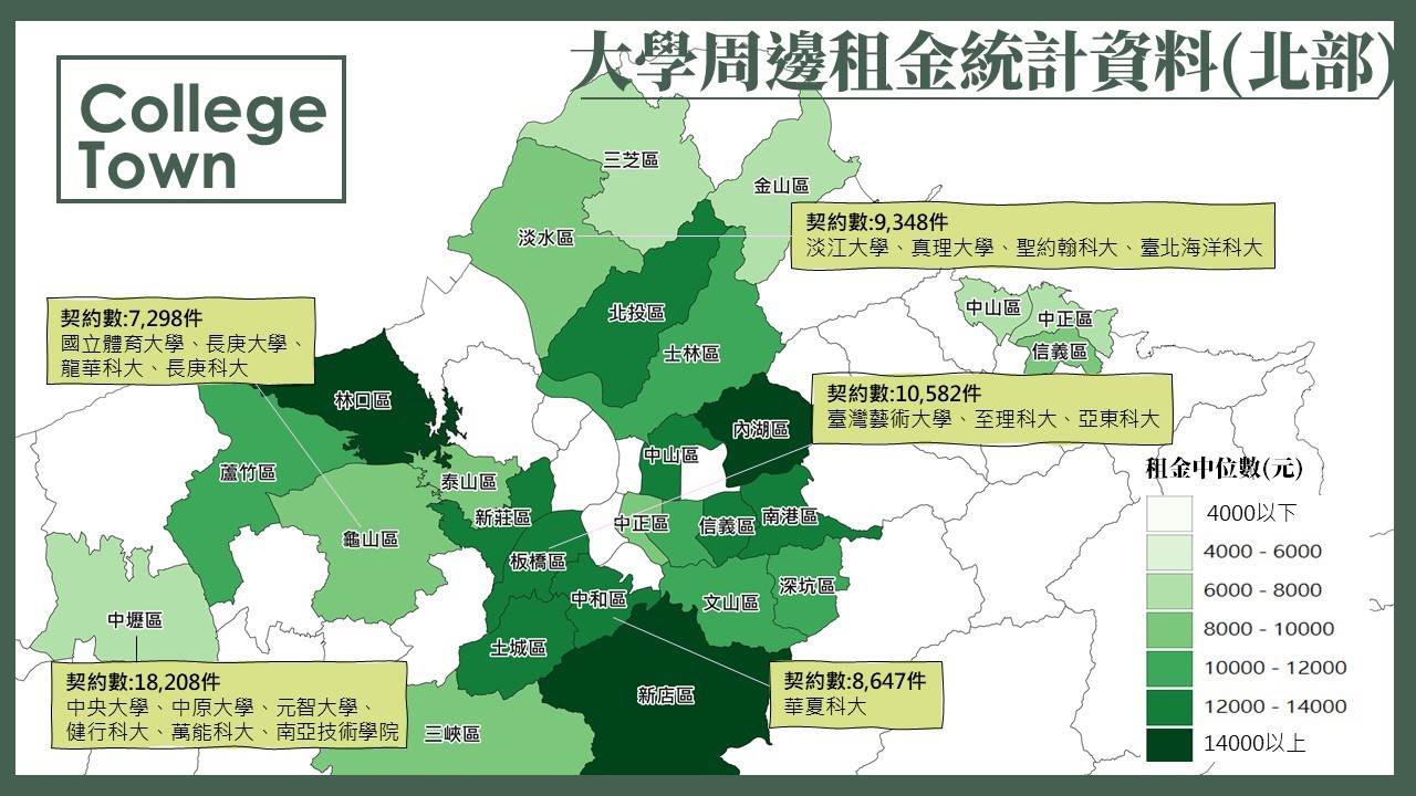 北部地區大專院校的周邊租金統計資訊。