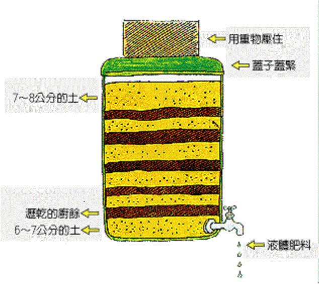 台中市政府環境保護局分享製作堆肥的小撇步。