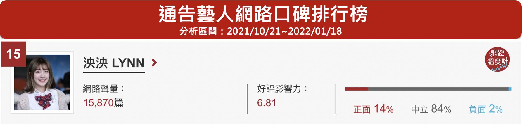 有「國民老婆」封號的《木曜4超玩》主持班底泱泱，傳出與金曲歌王盧廣仲熱戀中！