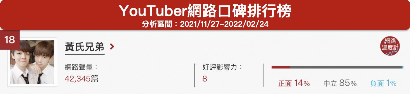 黃氏兄弟瑋瑋遭傳「罹患肝癌」　本人親上火線揭真相