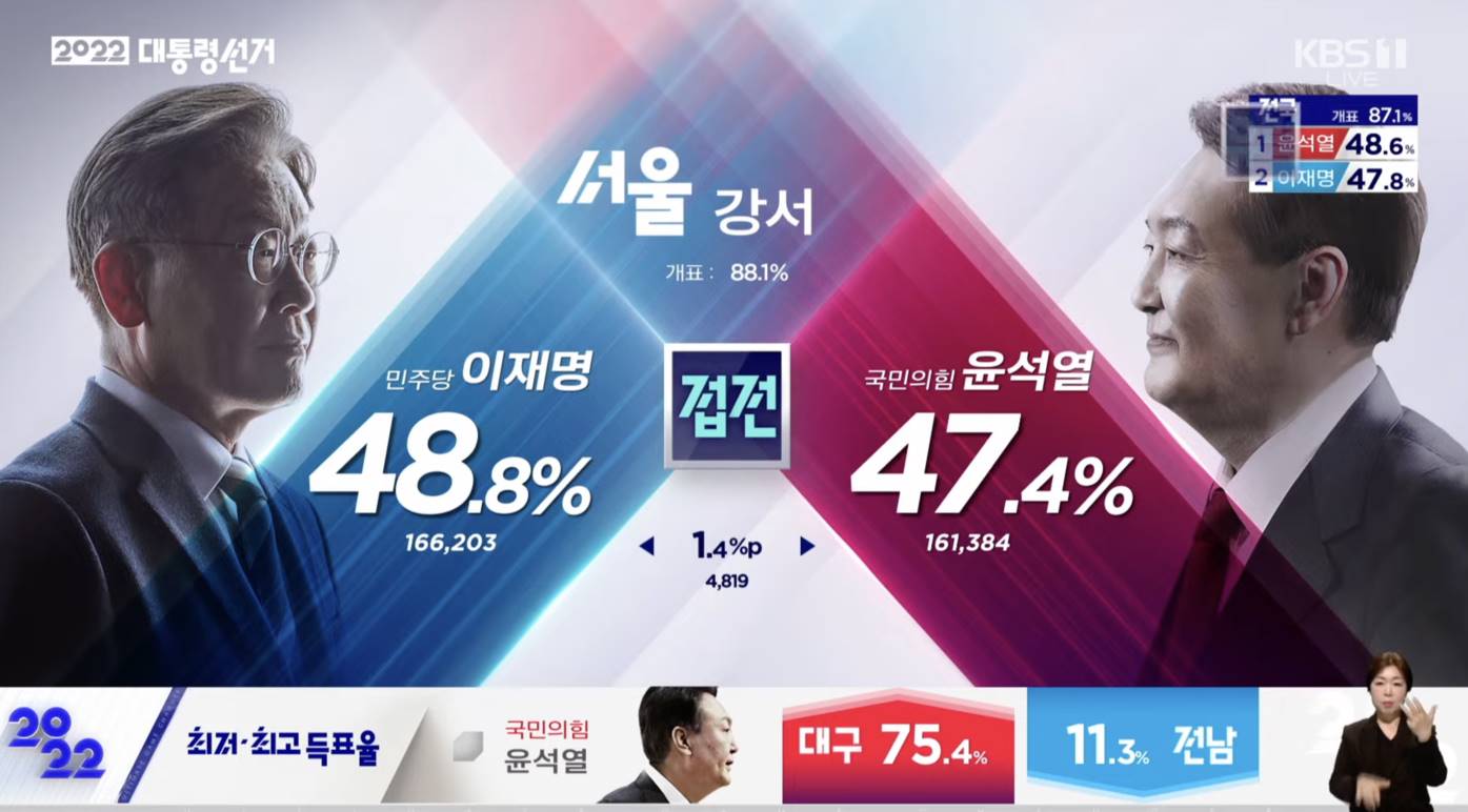 KBS南韓總統大選直播