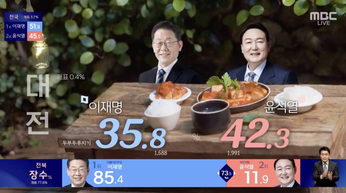 MBC南韓總統大選直播