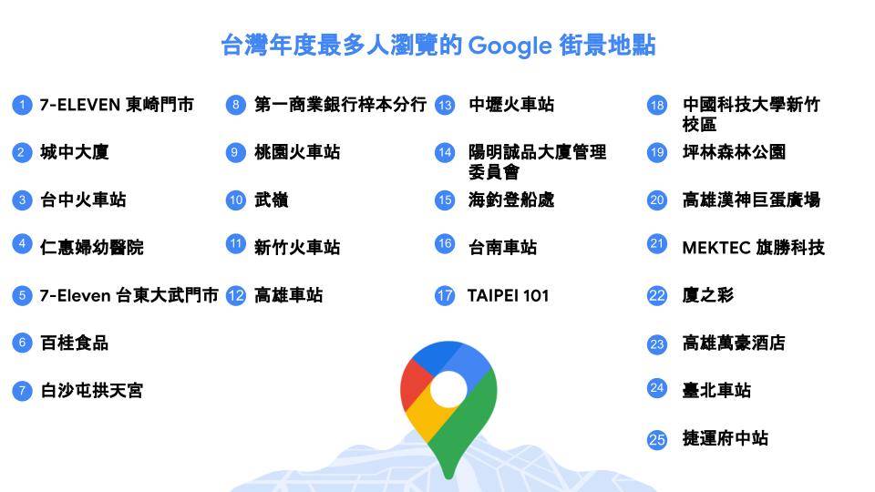 台灣年度最多人瀏覽的Google街景地點