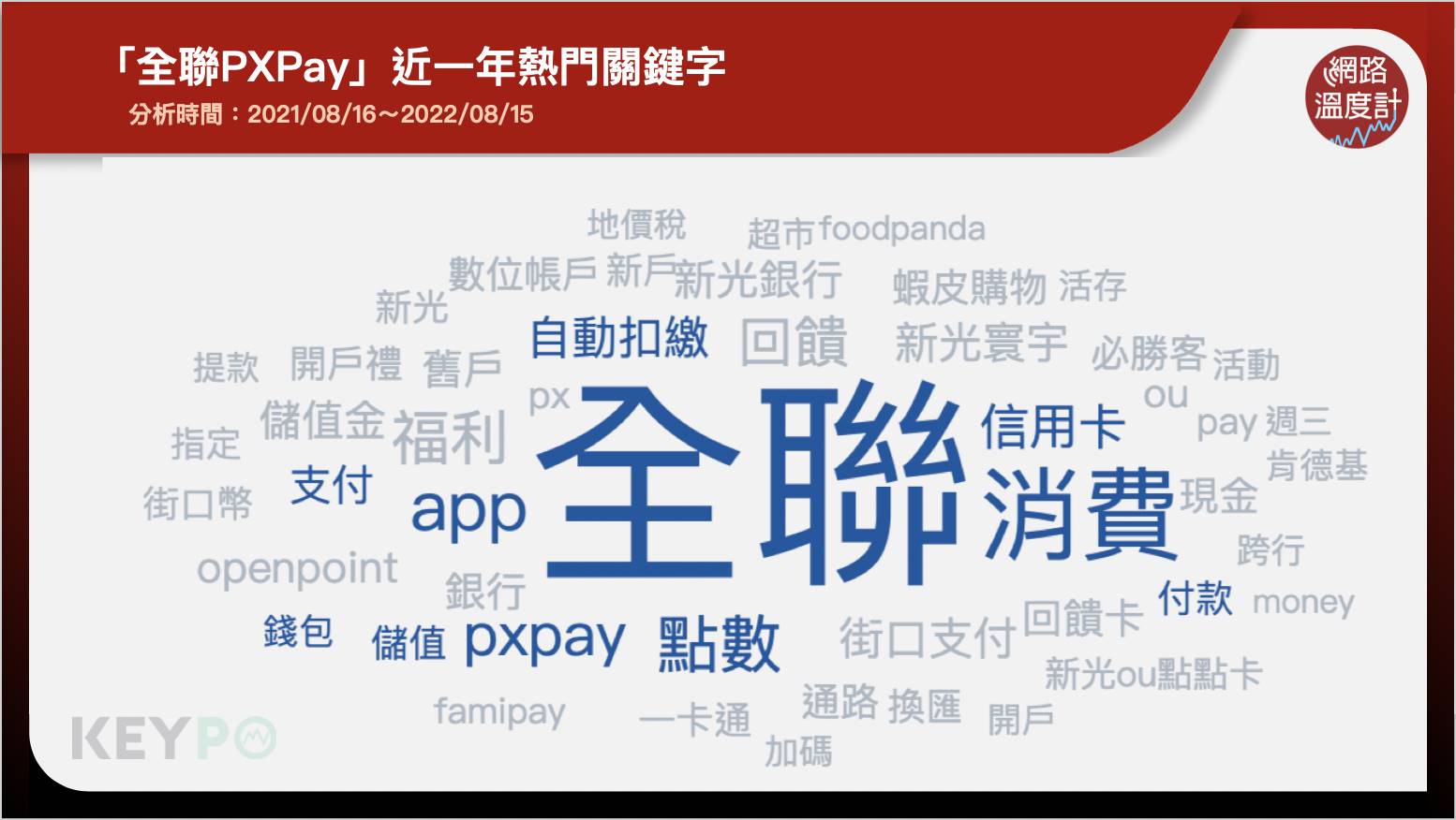 「全聯PXPay」近一年熱門關鍵字