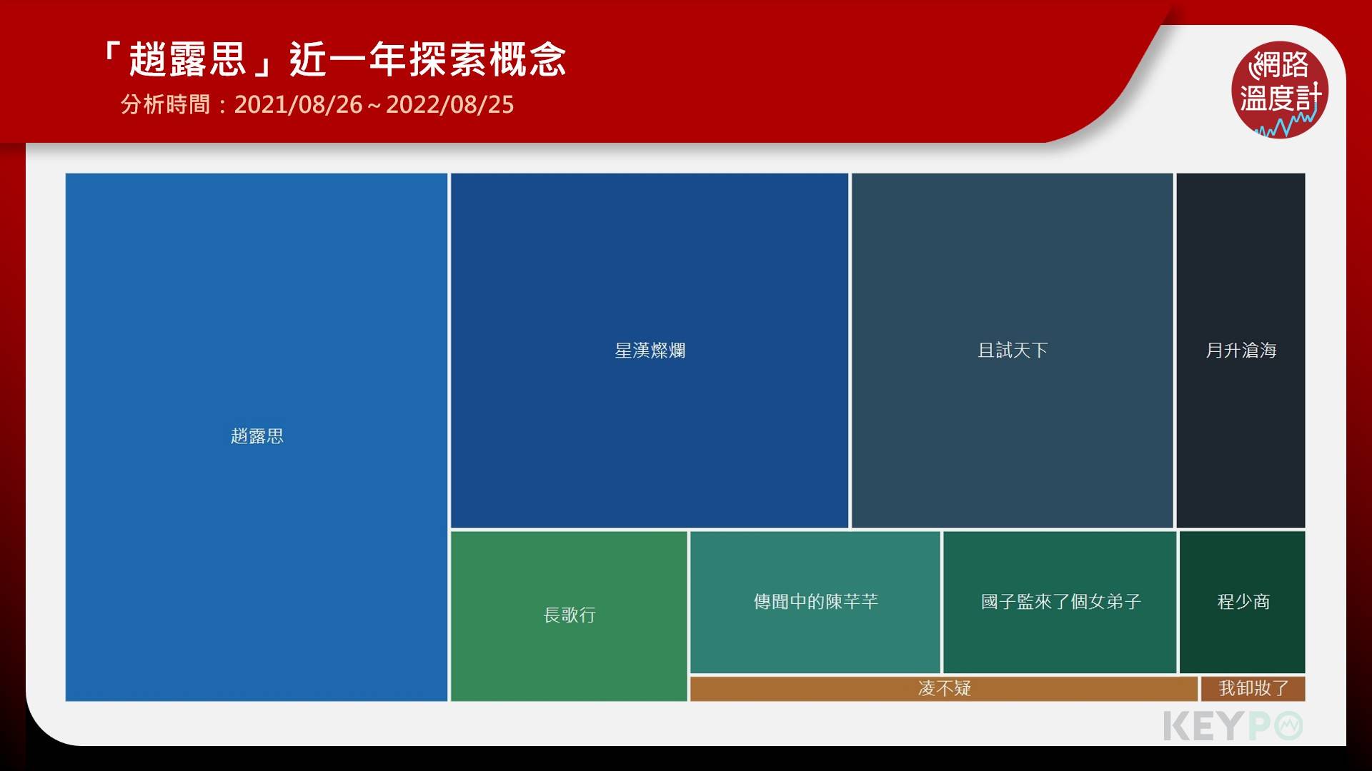 「趙露思」近一年探索概念