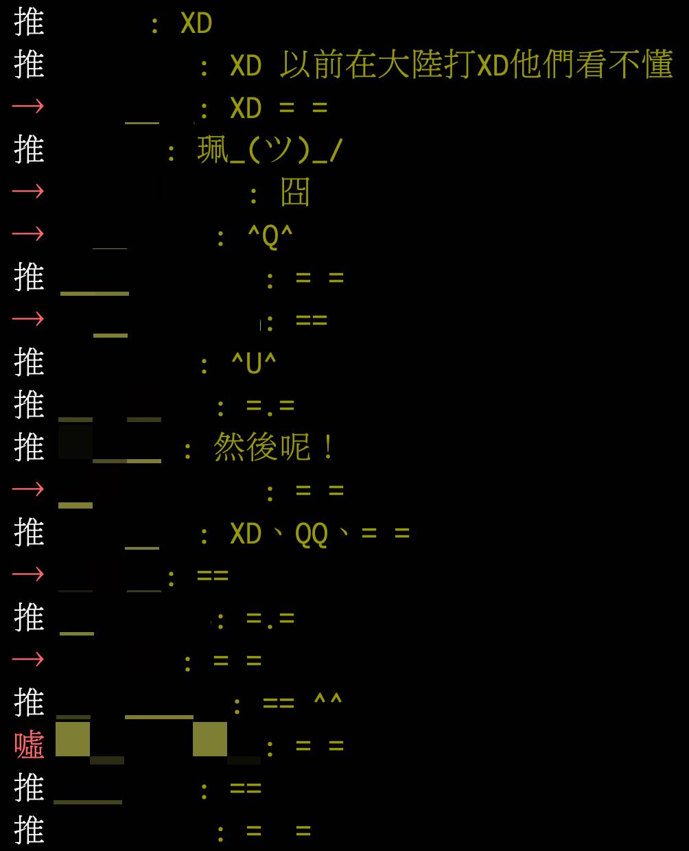 網友在PTT討論台灣人常用表情符號