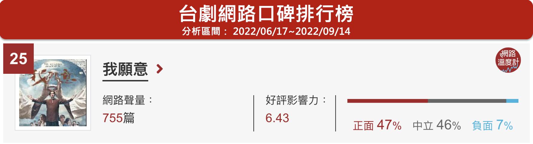 炎亞綸受訪時，拿辰亦儒先前曬出飛輪海昔日團體照卻把他「卡掉」一事自嘲