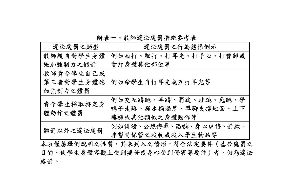 罰學生抄課文、爬樓梯10趟，國小師遭判國賠3萬元