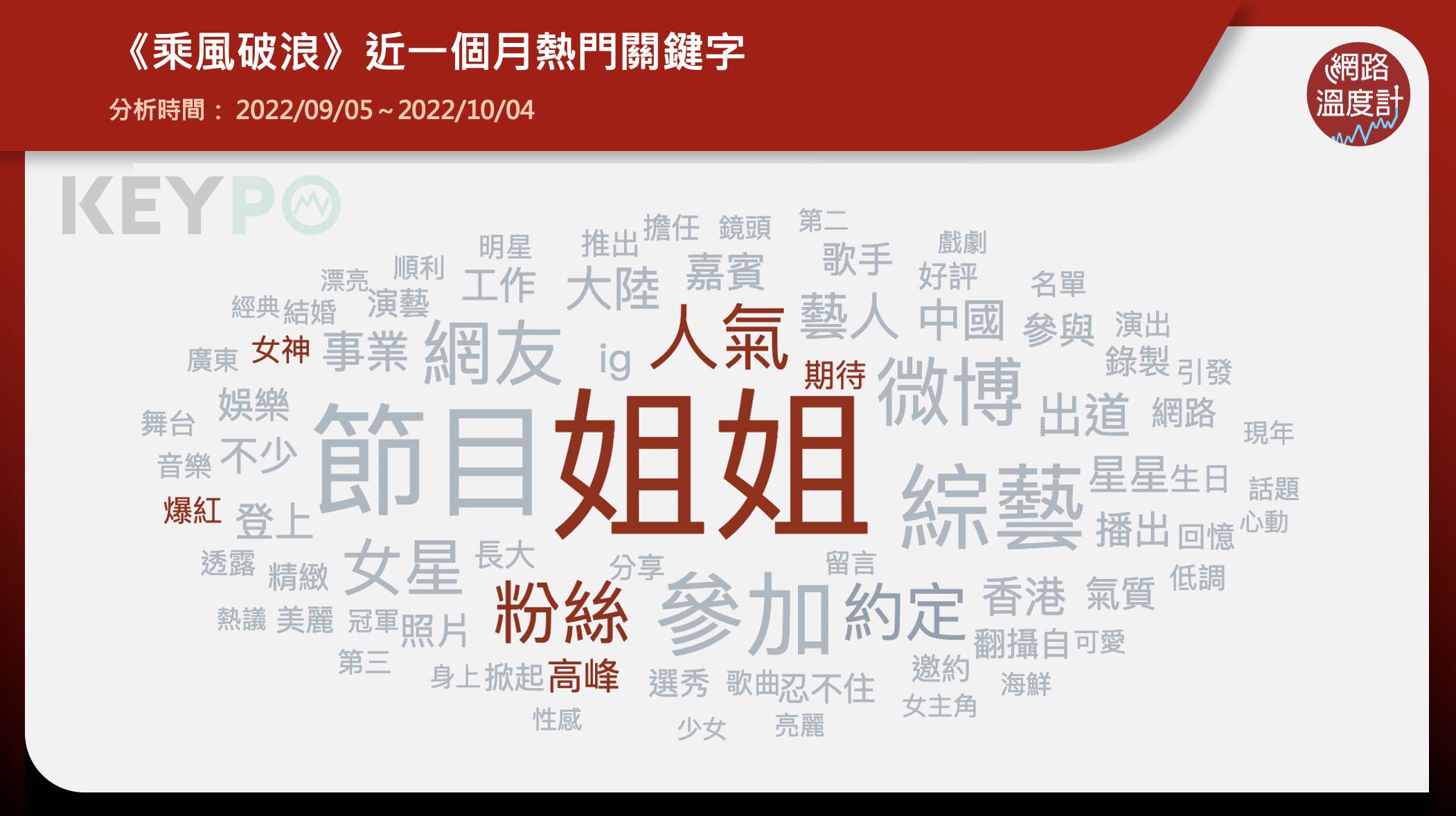 微博傳出《乘風破浪4》擬邀名單，包括Jessi、李玟、鄭秀文、劉亦菲、孫燕姿甚至南韓歌手Jessi都在其中，豪華程度讓網友看了瞠目結舌。