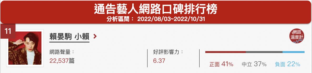 「賴晏駒 小賴」通告藝人網路口碑排行榜