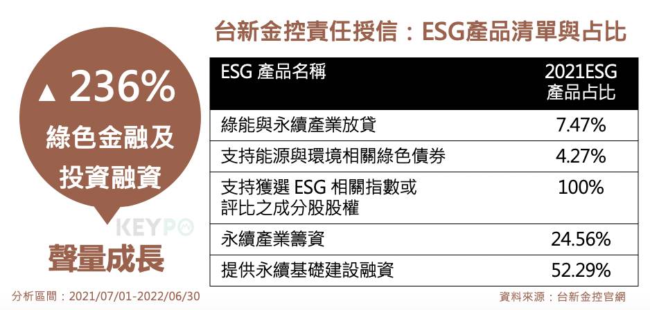 台新金控推動永續正向循環　首創電信業ESG「亞太電信聯貸案」成業界典範