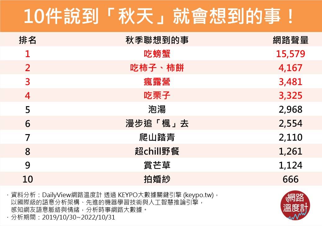 10件說到「秋天」就會想到的事！