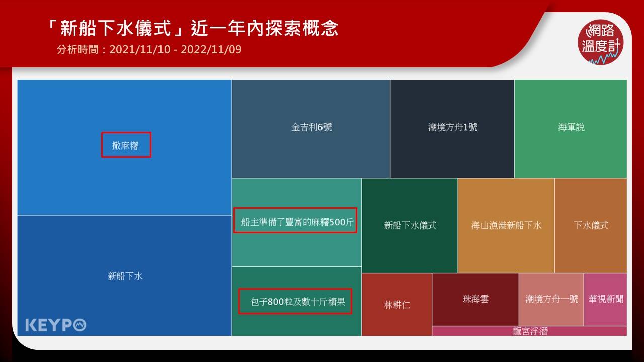 新船下水儀式得這樣做　撒麻糬、丟包子、綁竹子