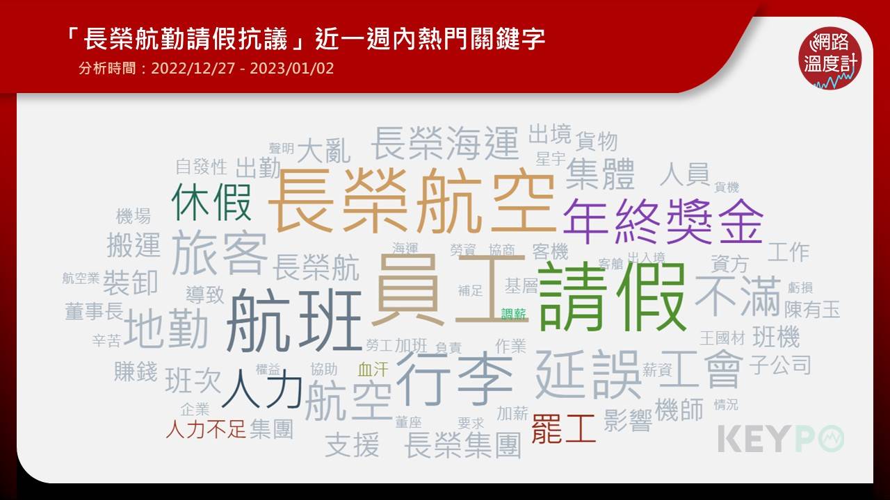 「請假」、「罷工」、「年終獎金」關鍵字上榜　春節、228連假恐繼續延燒