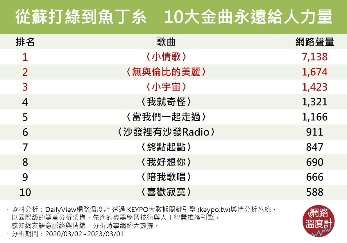 蘇打綠10大金曲