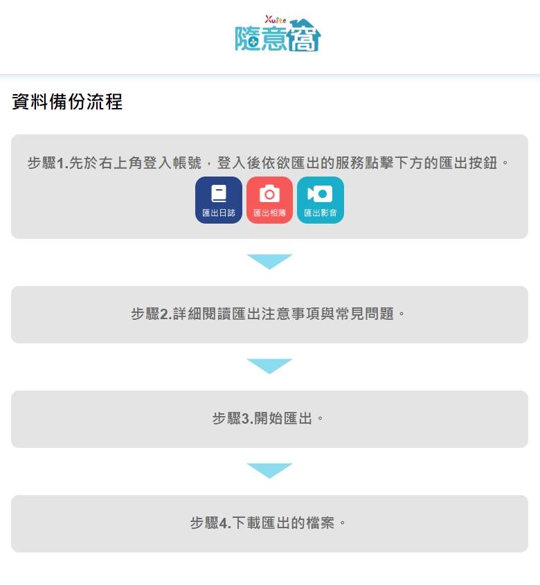 Xuite隨意窩於官方網站貼出資料備份步驟教學