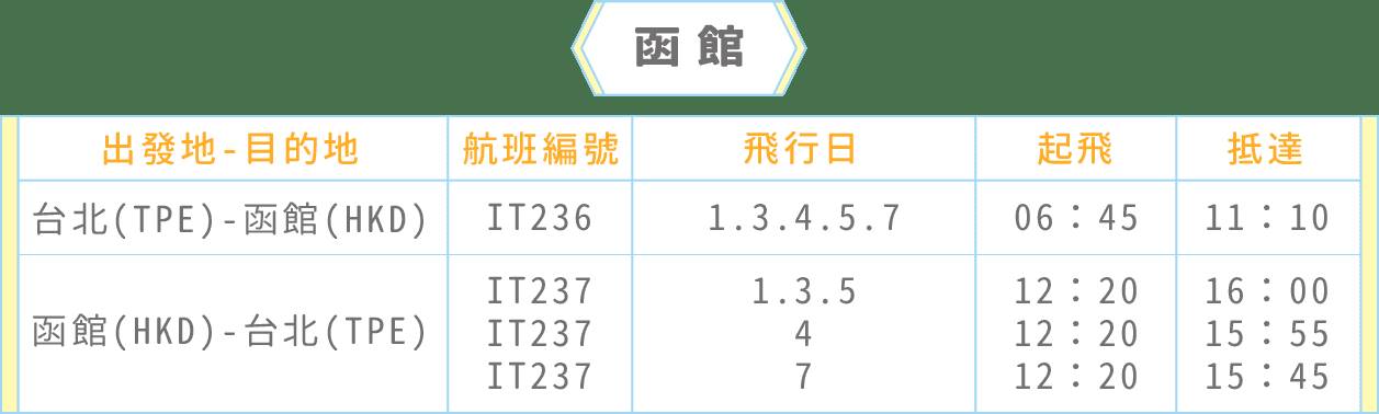 虎航第二波機票冬季優惠懶人包