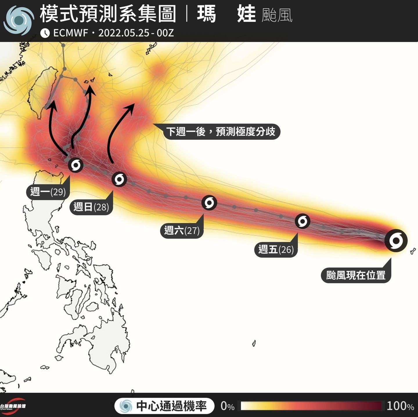 瑪娃颱風被歐洲預測路徑成「天女散花」模式。