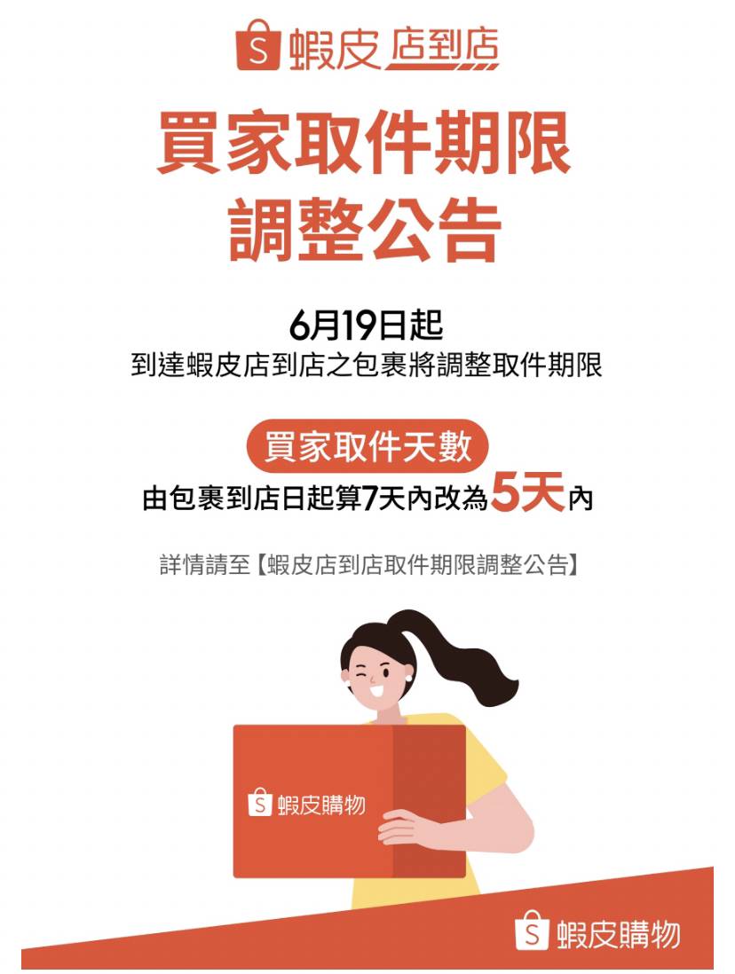 蝦皮在官網發布公告「蝦皮店到店門市買家取件期限調整」，自6月19日起，買家取件期限由包裹到店日起算7天內調整為5天內，「還請您於收到到貨通知後，儘快完成取件，避免逾期遭取消。」不過，蝦皮表示，若您的包裹是在6月18日（含當日）配達，取件天數一樣維持原訂的7天期限。