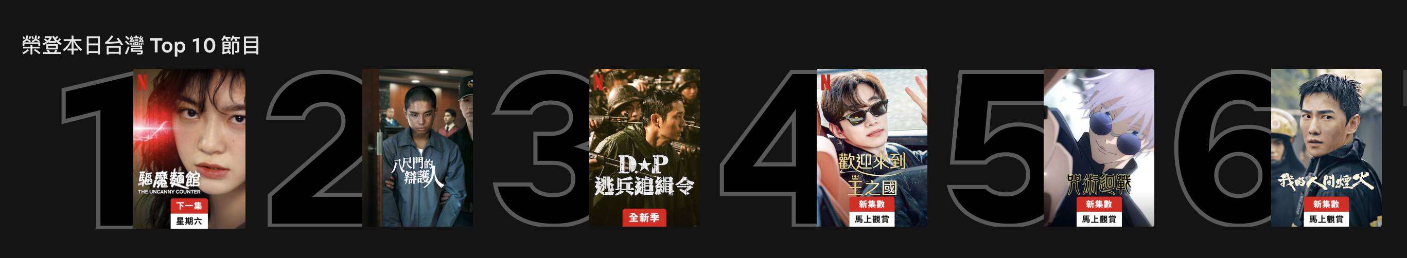 《驅魔麵館2：全面回擊》目前榮登Netflix台灣Top10節目冠軍。